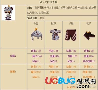 三国小镇风云之白炎套装刘备