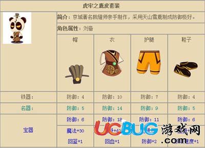 三国小镇虎牢之鹿皮套装刘备
