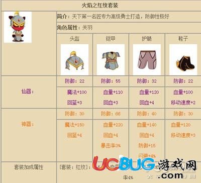三国小镇火焰之红纹套装关羽
